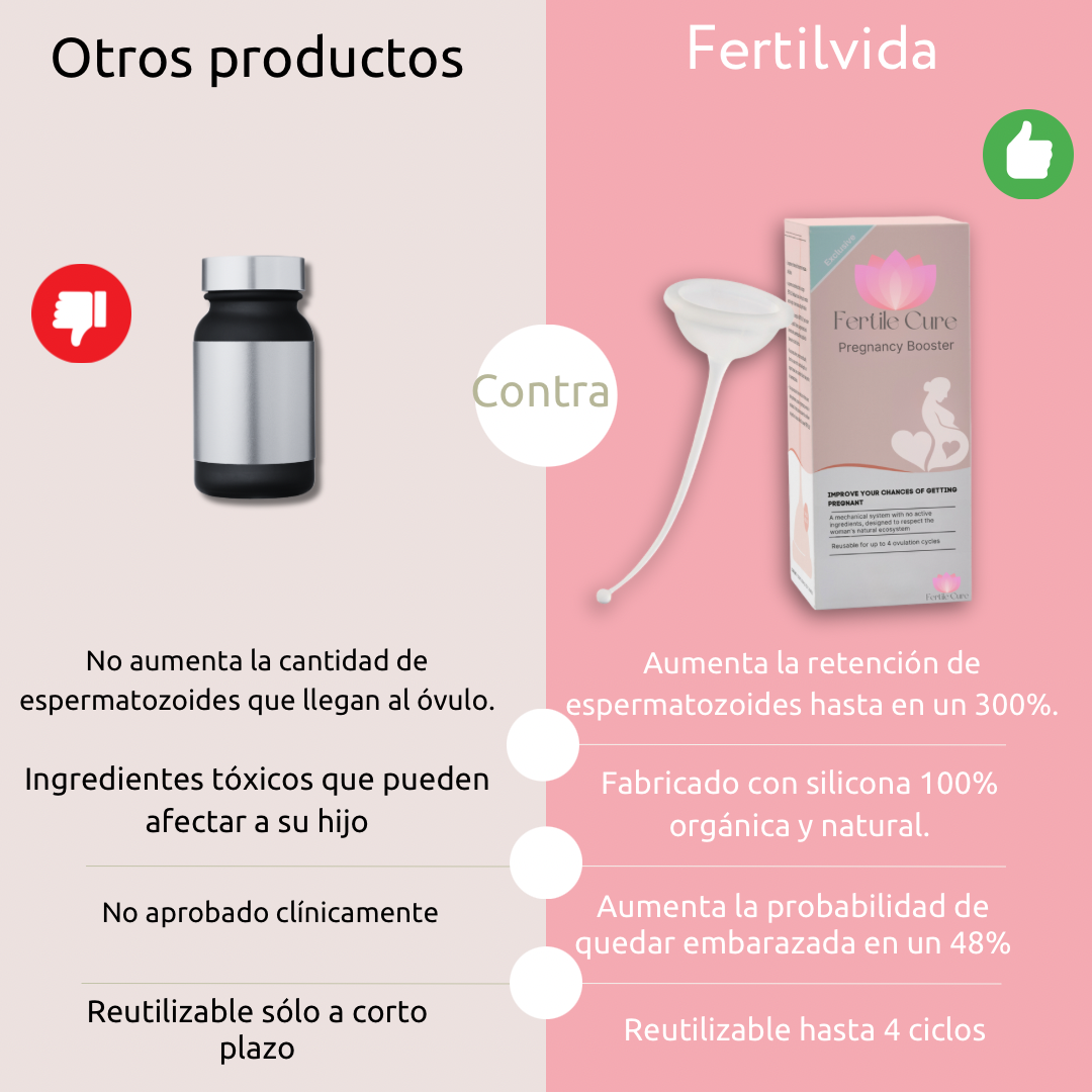 La Copa Fertilvida™